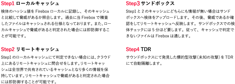 Threat Detection and Response(TDR)の図