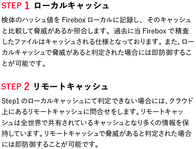 Threat Detection and Response(TDR)の図