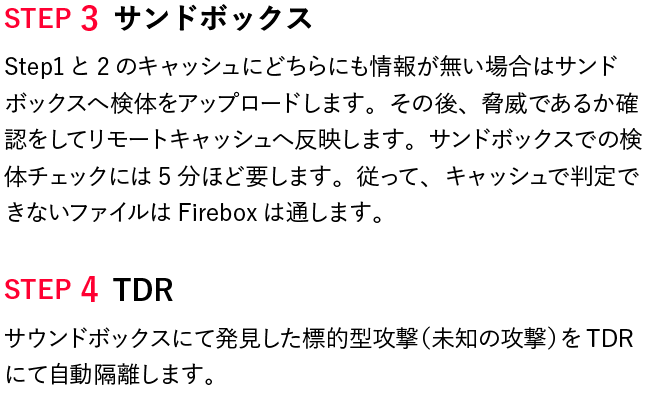 Threat Detection and Response(TDR)の図